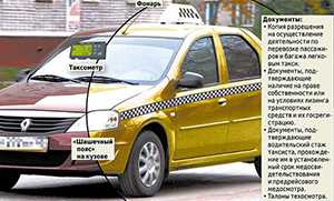 Кто может арендовать автомобиль для такси